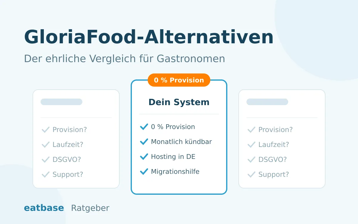 GloriaFood-Alternativen im Vergleich: worauf Gastronomen beim Wechsel achten sollten