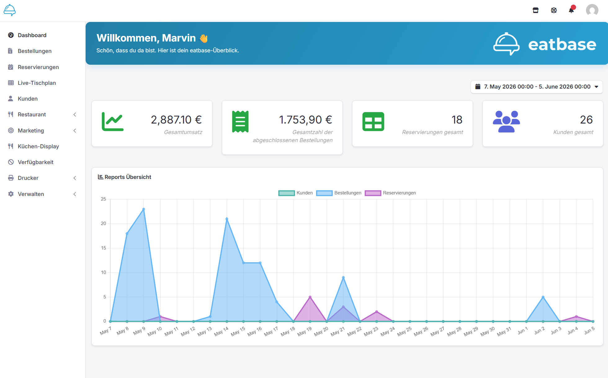 Admin-Dashboard mit Übersicht und Statistiken